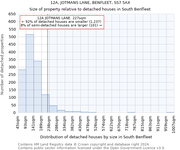 12A, JOTMANS LANE, BENFLEET, SS7 5AX: Size of property relative to detached houses in South Benfleet