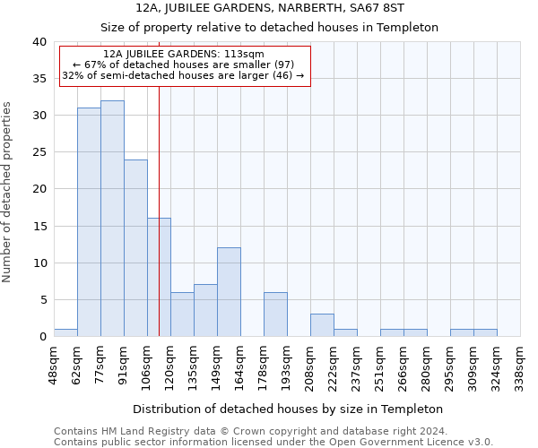 12A, JUBILEE GARDENS, NARBERTH, SA67 8ST: Size of property relative to detached houses in Templeton