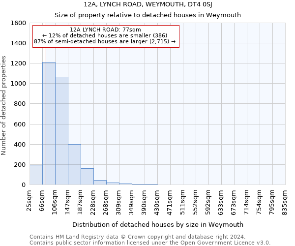 12A, LYNCH ROAD, WEYMOUTH, DT4 0SJ: Size of property relative to detached houses in Weymouth