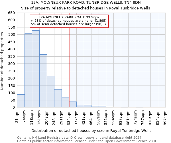 12A, MOLYNEUX PARK ROAD, TUNBRIDGE WELLS, TN4 8DN: Size of property relative to detached houses in Royal Tunbridge Wells