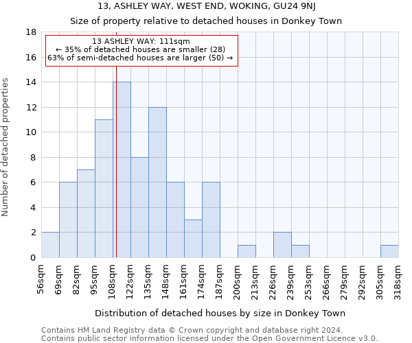 13, ASHLEY WAY, WEST END, WOKING, GU24 9NJ: Size of property relative to detached houses in Donkey Town