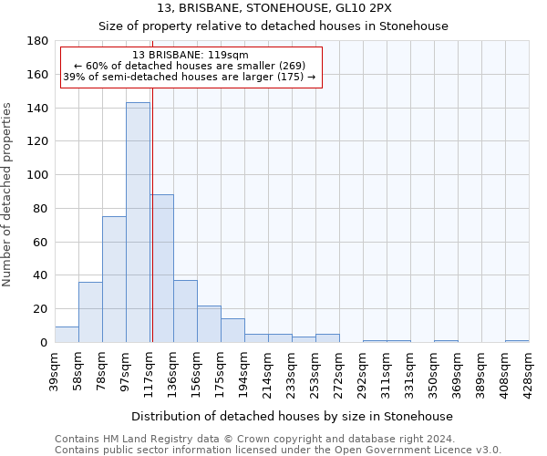 13, BRISBANE, STONEHOUSE, GL10 2PX: Size of property relative to detached houses in Stonehouse