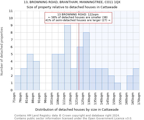 13, BROWNING ROAD, BRANTHAM, MANNINGTREE, CO11 1QX: Size of property relative to detached houses in Cattawade