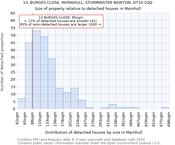 13, BURGES CLOSE, MARNHULL, STURMINSTER NEWTON, DT10 1QQ: Size of property relative to detached houses in Marnhull