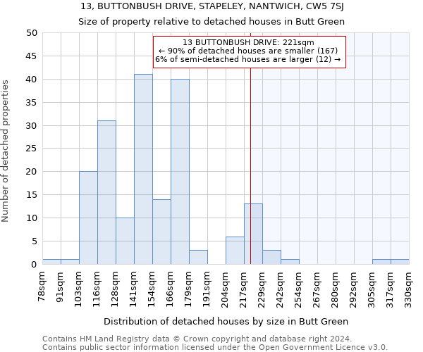 13, BUTTONBUSH DRIVE, STAPELEY, NANTWICH, CW5 7SJ: Size of property relative to detached houses in Butt Green