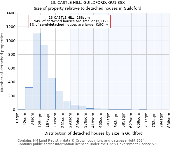 13, CASTLE HILL, GUILDFORD, GU1 3SX: Size of property relative to detached houses in Guildford