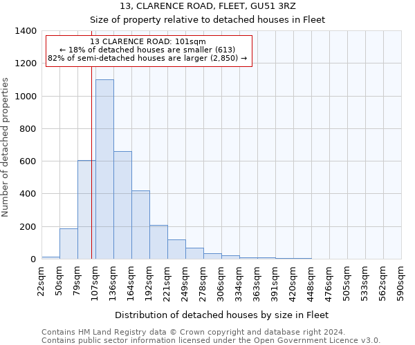 13, CLARENCE ROAD, FLEET, GU51 3RZ: Size of property relative to detached houses in Fleet