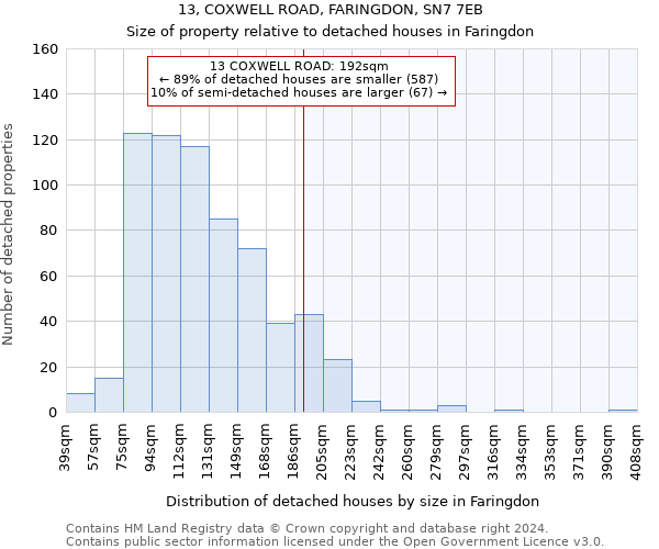 13, COXWELL ROAD, FARINGDON, SN7 7EB: Size of property relative to detached houses in Faringdon