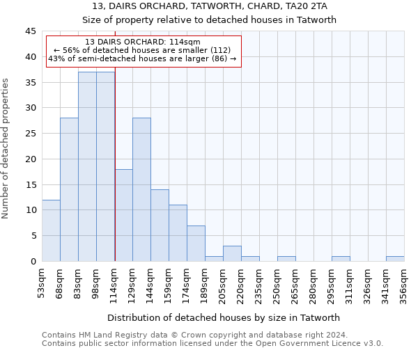 13, DAIRS ORCHARD, TATWORTH, CHARD, TA20 2TA: Size of property relative to detached houses in Tatworth