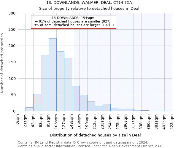 13, DOWNLANDS, WALMER, DEAL, CT14 7XA: Size of property relative to detached houses in Deal