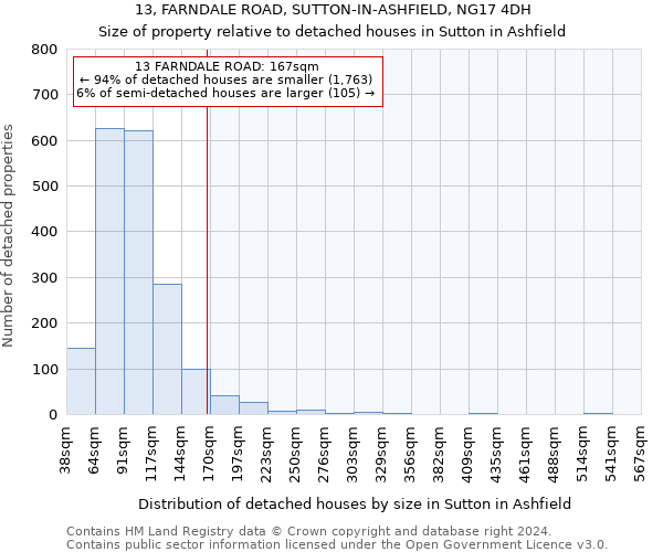 13, FARNDALE ROAD, SUTTON-IN-ASHFIELD, NG17 4DH: Size of property relative to detached houses in Sutton in Ashfield