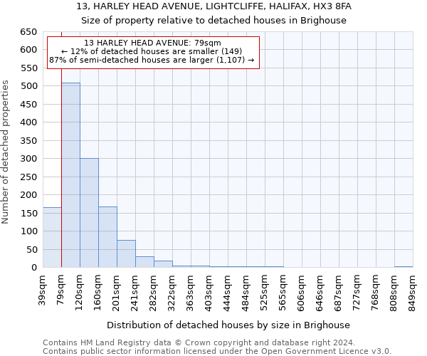 13, HARLEY HEAD AVENUE, LIGHTCLIFFE, HALIFAX, HX3 8FA: Size of property relative to detached houses in Brighouse