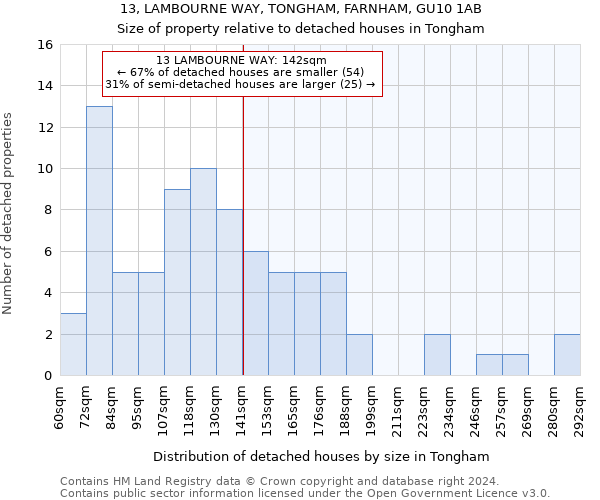 13, LAMBOURNE WAY, TONGHAM, FARNHAM, GU10 1AB: Size of property relative to detached houses in Tongham