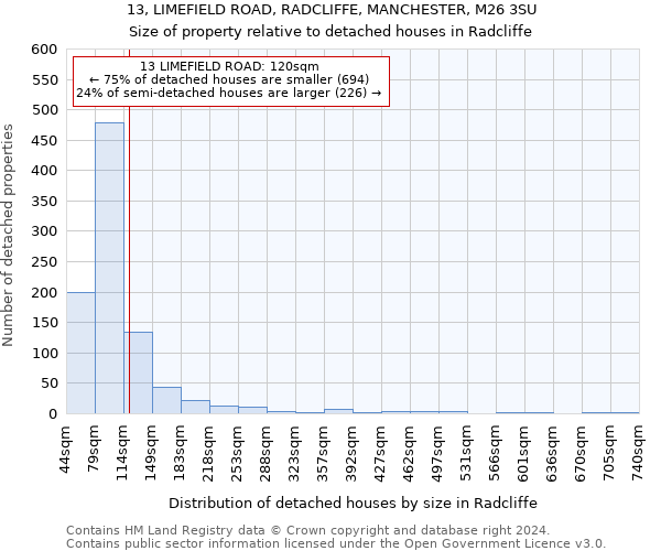 13, LIMEFIELD ROAD, RADCLIFFE, MANCHESTER, M26 3SU: Size of property relative to detached houses in Radcliffe