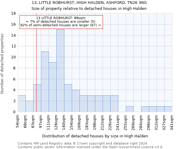 13, LITTLE ROBHURST, HIGH HALDEN, ASHFORD, TN26 3NG: Size of property relative to detached houses in High Halden