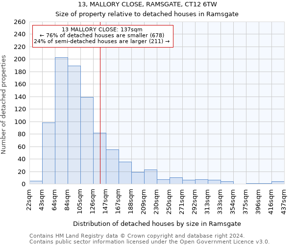 13, MALLORY CLOSE, RAMSGATE, CT12 6TW: Size of property relative to detached houses in Ramsgate