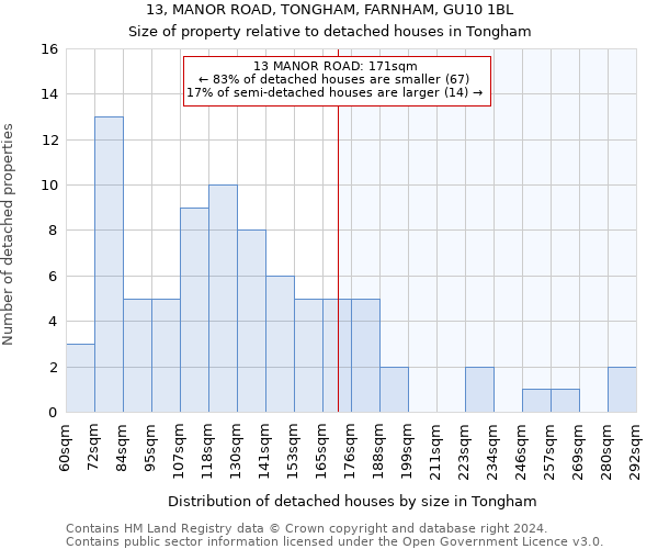 13, MANOR ROAD, TONGHAM, FARNHAM, GU10 1BL: Size of property relative to detached houses in Tongham