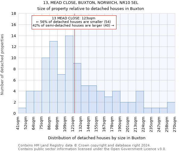 13, MEAD CLOSE, BUXTON, NORWICH, NR10 5EL: Size of property relative to detached houses in Buxton