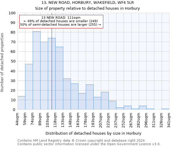 13, NEW ROAD, HORBURY, WAKEFIELD, WF4 5LR: Size of property relative to detached houses in Horbury