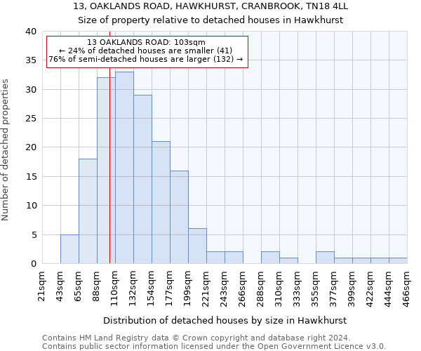 13, OAKLANDS ROAD, HAWKHURST, CRANBROOK, TN18 4LL: Size of property relative to detached houses in Hawkhurst