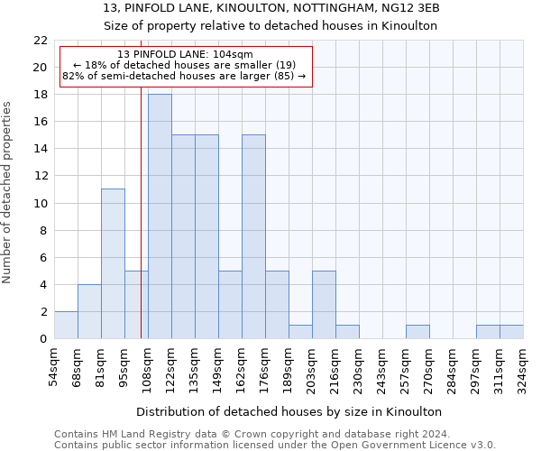 13, PINFOLD LANE, KINOULTON, NOTTINGHAM, NG12 3EB: Size of property relative to detached houses in Kinoulton