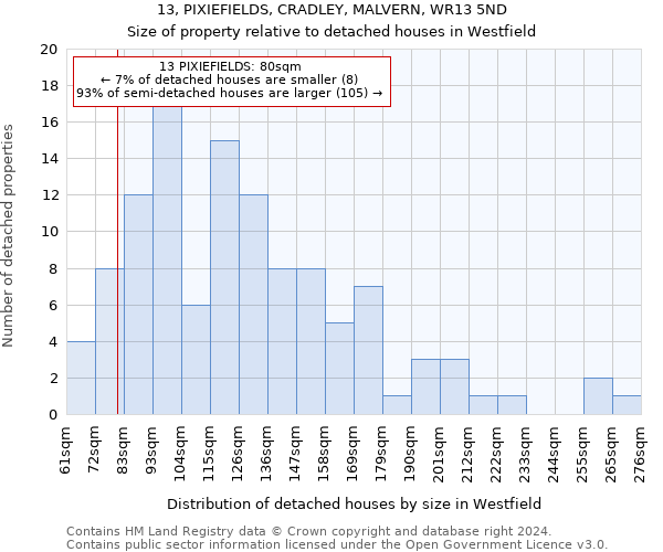 13, PIXIEFIELDS, CRADLEY, MALVERN, WR13 5ND: Size of property relative to detached houses in Westfield