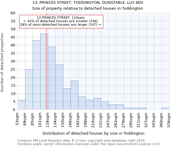 13, PRINCES STREET, TODDINGTON, DUNSTABLE, LU5 6ED: Size of property relative to detached houses in Toddington