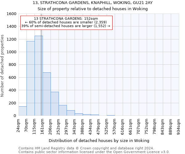 13, STRATHCONA GARDENS, KNAPHILL, WOKING, GU21 2AY: Size of property relative to detached houses in Woking