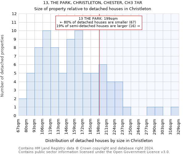 13, THE PARK, CHRISTLETON, CHESTER, CH3 7AR: Size of property relative to detached houses in Christleton