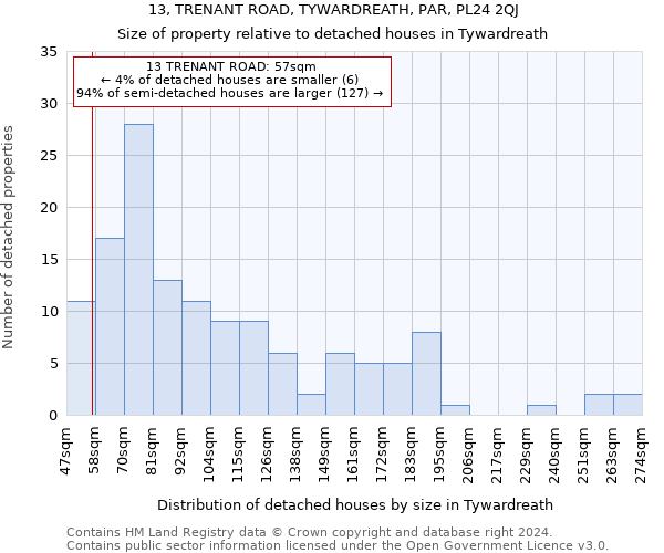 13, TRENANT ROAD, TYWARDREATH, PAR, PL24 2QJ: Size of property relative to detached houses in Tywardreath