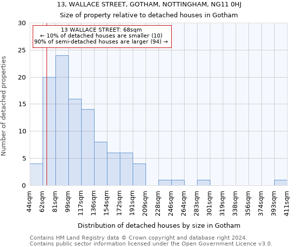 13, WALLACE STREET, GOTHAM, NOTTINGHAM, NG11 0HJ: Size of property relative to detached houses in Gotham