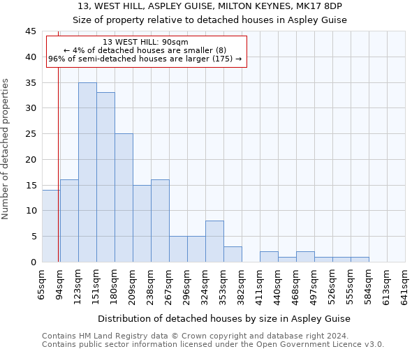 13, WEST HILL, ASPLEY GUISE, MILTON KEYNES, MK17 8DP: Size of property relative to detached houses in Aspley Guise