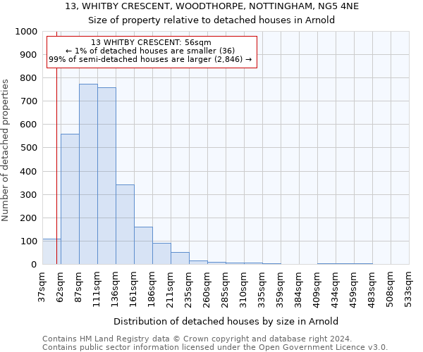 13, WHITBY CRESCENT, WOODTHORPE, NOTTINGHAM, NG5 4NE: Size of property relative to detached houses in Arnold