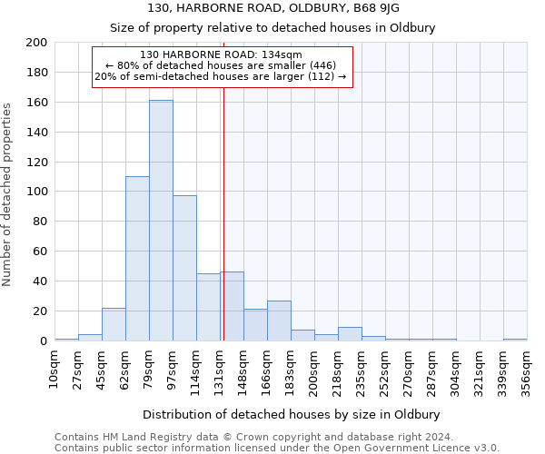 130, HARBORNE ROAD, OLDBURY, B68 9JG: Size of property relative to detached houses in Oldbury