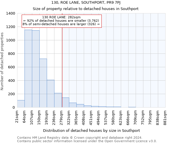 130, ROE LANE, SOUTHPORT, PR9 7PJ: Size of property relative to detached houses in Southport