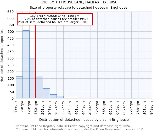 130, SMITH HOUSE LANE, HALIFAX, HX3 8XA: Size of property relative to detached houses in Brighouse