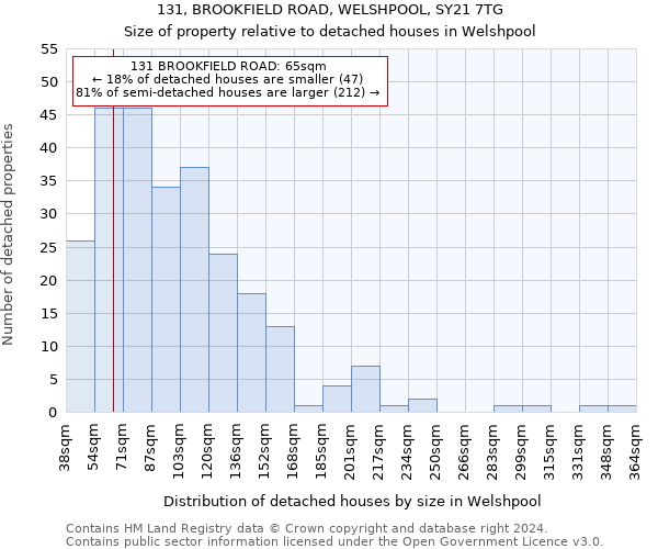 131, BROOKFIELD ROAD, WELSHPOOL, SY21 7TG: Size of property relative to detached houses in Welshpool