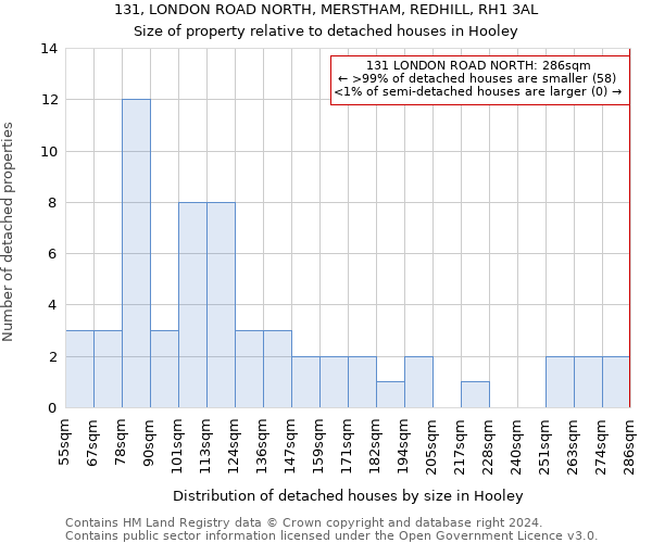 131, LONDON ROAD NORTH, MERSTHAM, REDHILL, RH1 3AL: Size of property relative to detached houses in Hooley