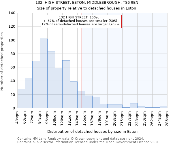 132, HIGH STREET, ESTON, MIDDLESBROUGH, TS6 9EN: Size of property relative to detached houses in Eston