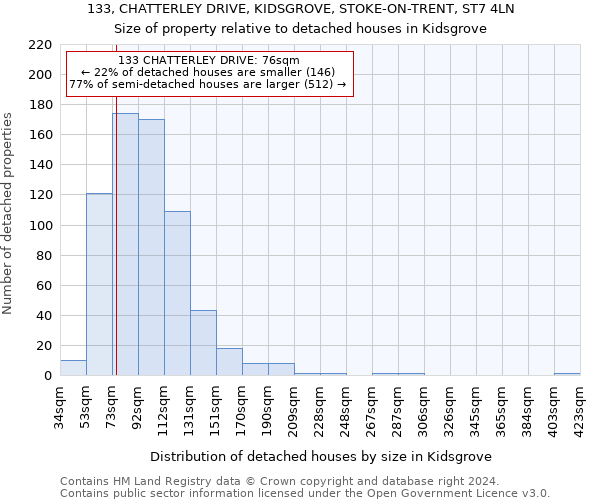 133, CHATTERLEY DRIVE, KIDSGROVE, STOKE-ON-TRENT, ST7 4LN: Size of property relative to detached houses in Kidsgrove