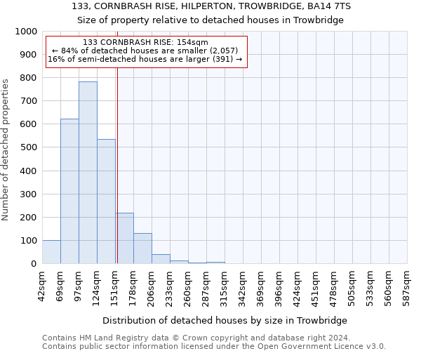 133, CORNBRASH RISE, HILPERTON, TROWBRIDGE, BA14 7TS: Size of property relative to detached houses in Trowbridge