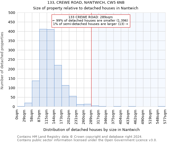 133, CREWE ROAD, NANTWICH, CW5 6NB: Size of property relative to detached houses in Nantwich