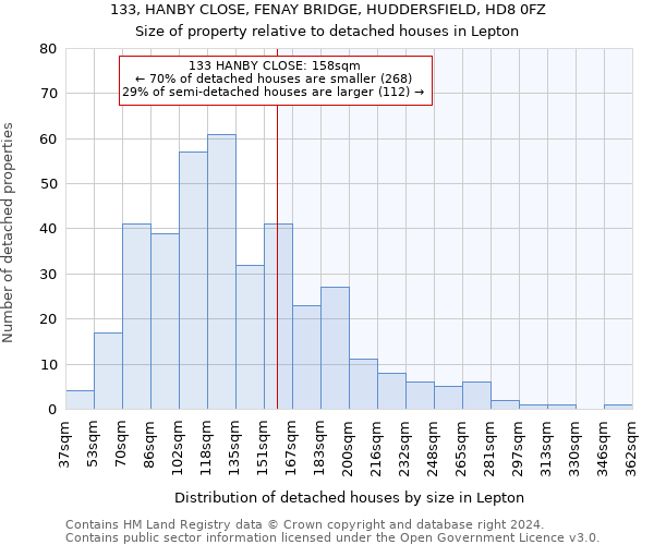 133, HANBY CLOSE, FENAY BRIDGE, HUDDERSFIELD, HD8 0FZ: Size of property relative to detached houses in Lepton