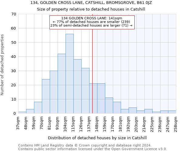 134, GOLDEN CROSS LANE, CATSHILL, BROMSGROVE, B61 0JZ: Size of property relative to detached houses in Catshill