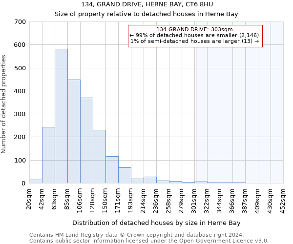 134, GRAND DRIVE, HERNE BAY, CT6 8HU: Size of property relative to detached houses in Herne Bay