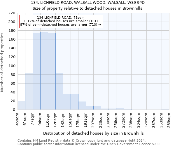 134, LICHFIELD ROAD, WALSALL WOOD, WALSALL, WS9 9PD: Size of property relative to detached houses in Brownhills