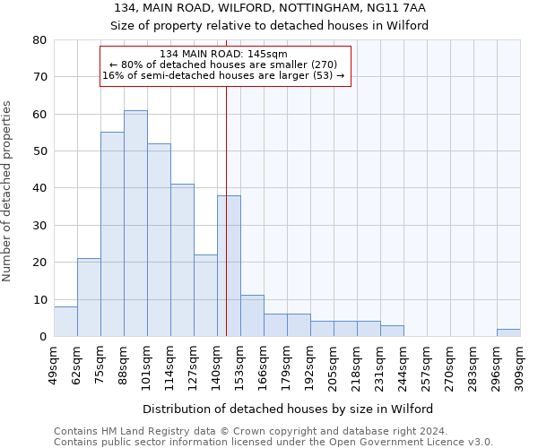 134, MAIN ROAD, WILFORD, NOTTINGHAM, NG11 7AA: Size of property relative to detached houses in Wilford