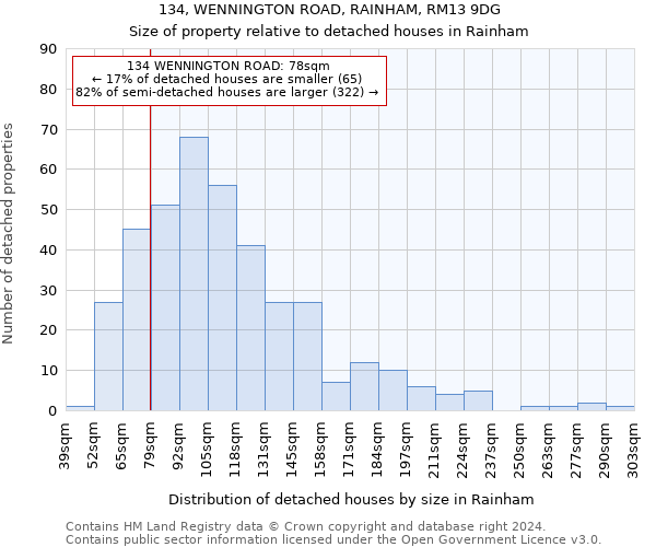 134, WENNINGTON ROAD, RAINHAM, RM13 9DG: Size of property relative to detached houses in Rainham