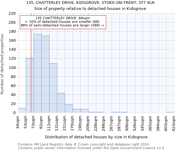 135, CHATTERLEY DRIVE, KIDSGROVE, STOKE-ON-TRENT, ST7 4LN: Size of property relative to detached houses in Kidsgrove