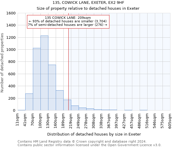 135, COWICK LANE, EXETER, EX2 9HF: Size of property relative to detached houses in Exeter